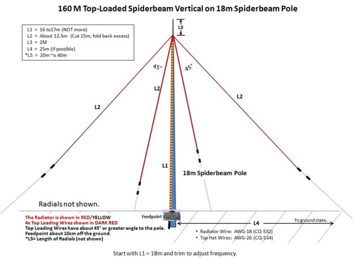 160m Vertical 18m Spiderpole