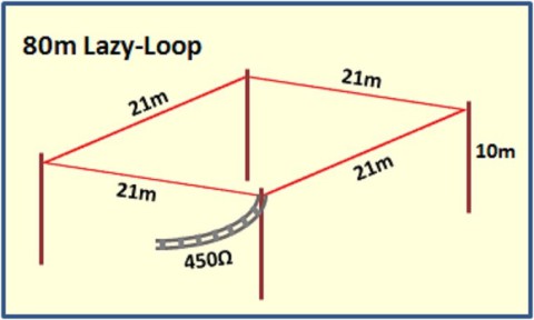 The Lazy Loop