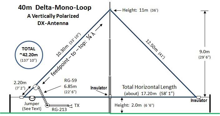 40m Delta Mono-Loop – PD9Z bazooka wire diagram 